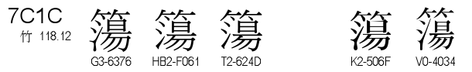 U+7C1C